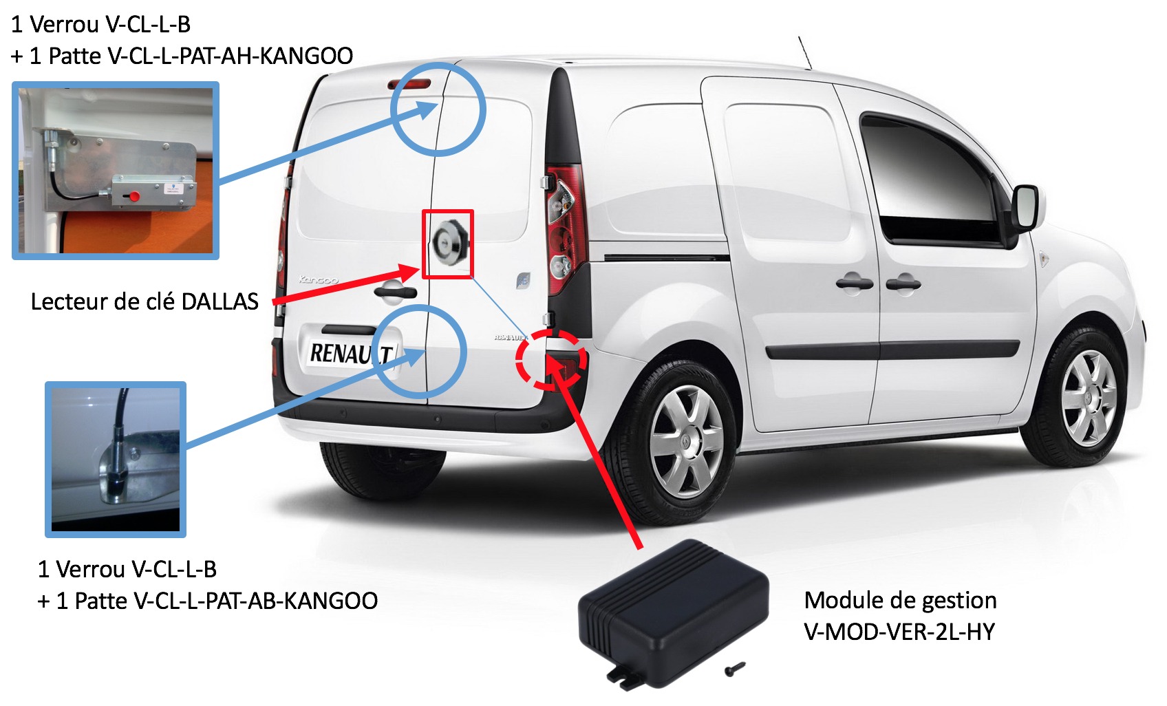 Verrou antivol utilitaire + télécommande pour Renault KANGOO – Windoor